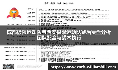 成都极限运动队与西安极限运动队赛后复盘分析团队配合与战术执行
